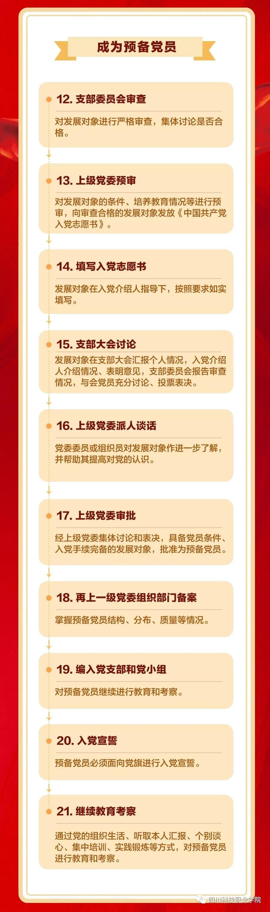 入党流程(图5)
