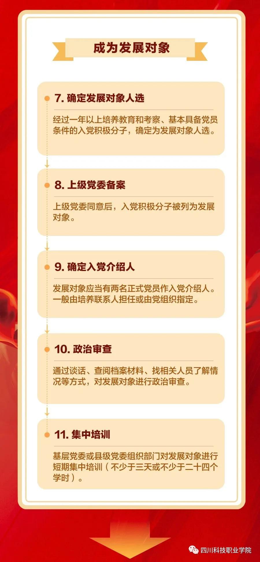 入党流程(图4)