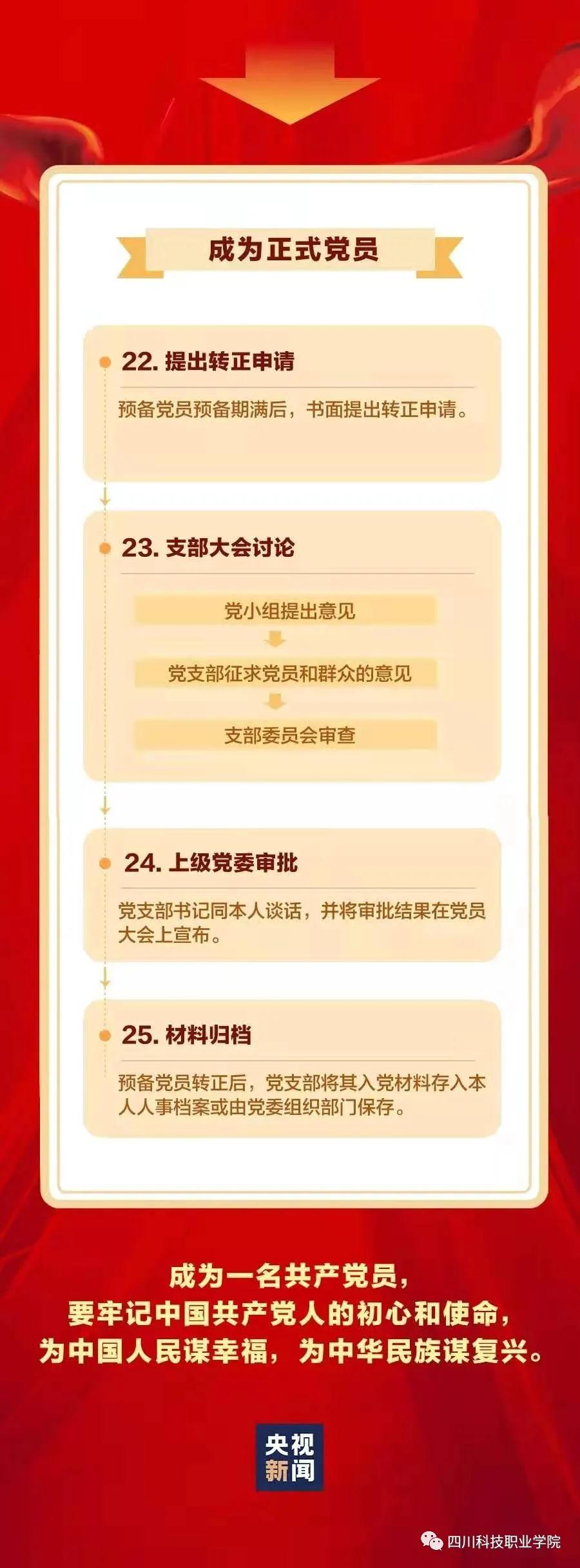 入党流程(图6)