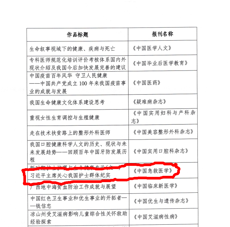 喜报!医护学院陈晓松院长主笔作品 荣获“国家卫健委主题宣传——优秀作品”(图2) 2-220F4142F5D7.png