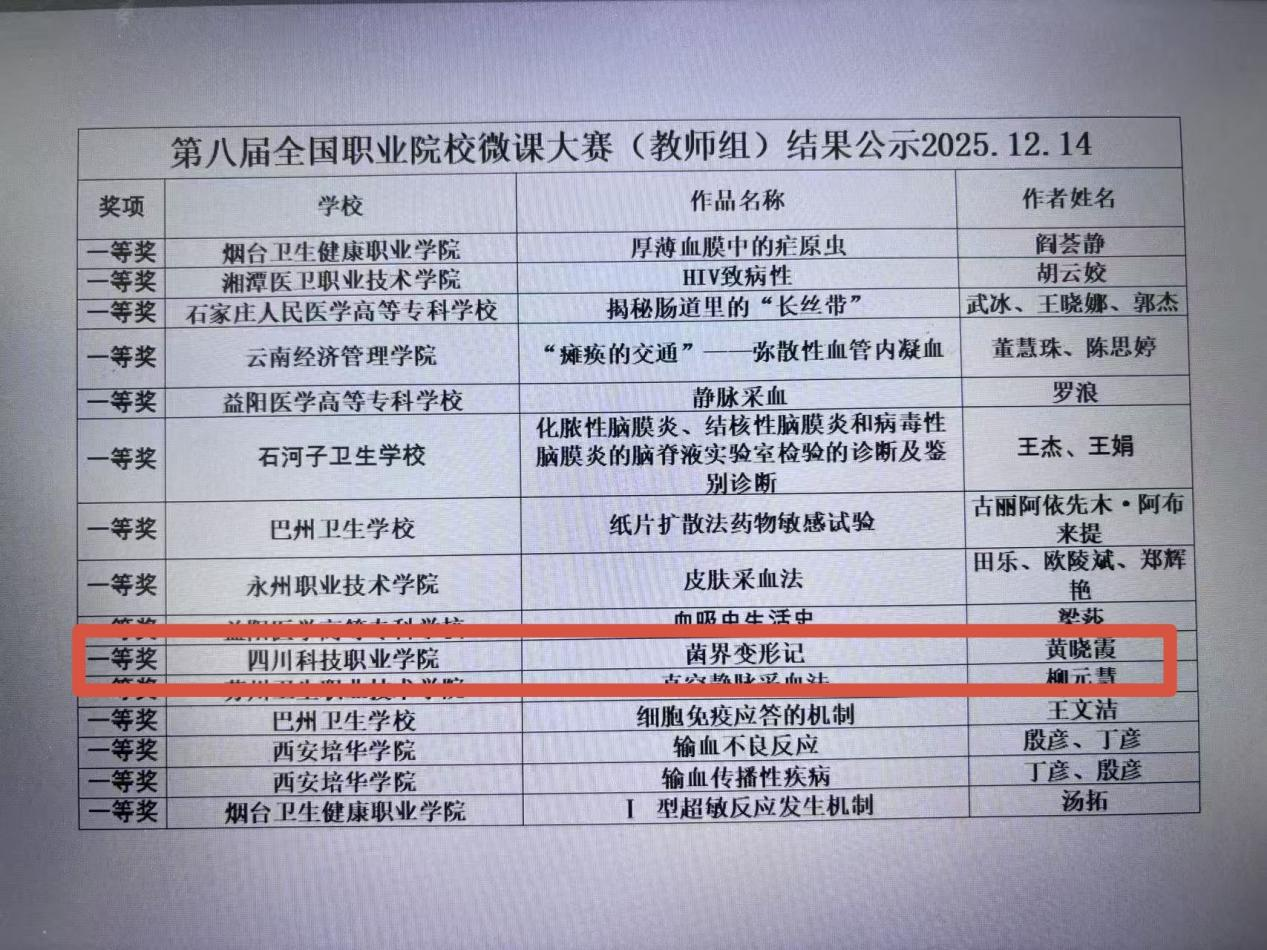 喜报!智慧医药健康学院教师团队在全国职业院校 教师检验技能竞赛中斩获多项荣誉(图4) 2-25121G0200X11.png